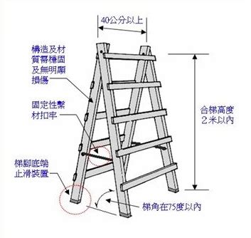 合梯梯腳與地面之角度應在多少度以內